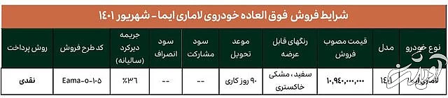 سومین فروش یکپارچه خودروها، آغاز شد فروش خودرو